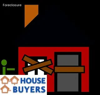 foreclosure definition